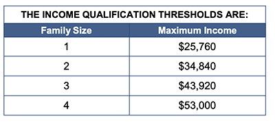 SEOLS income eligibility chart by family size